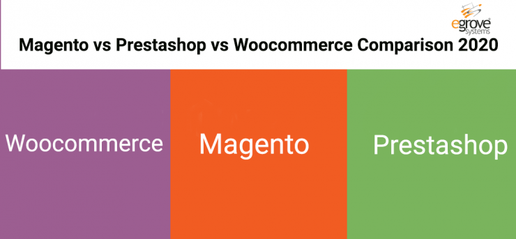 woocommerce vs magento vs prestashop