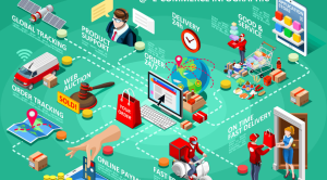 Magento and PrestaShop – an Updated Comparison