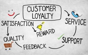 Boost your Magento Store Sales with Reward Points and Loyalty Program