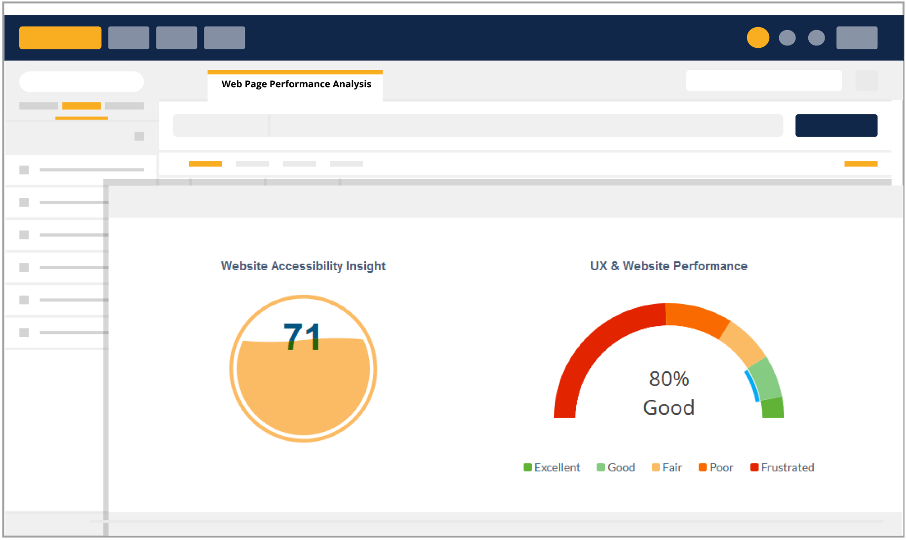 Website Performance Analysis