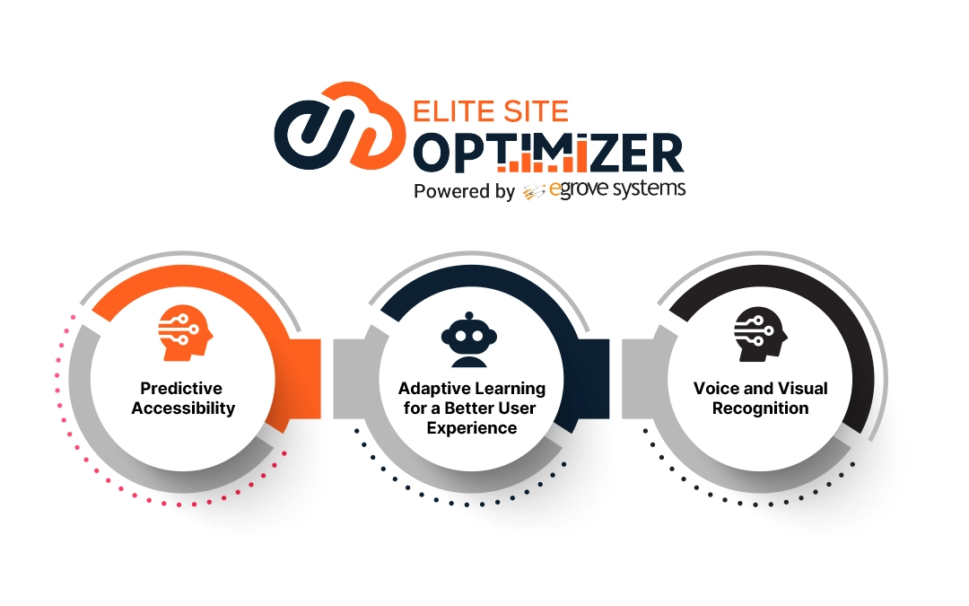 Smarter Keyword & Topic Research With AI 