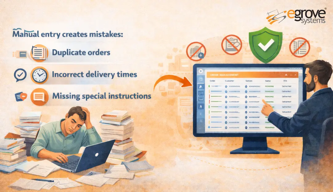 Centralized Delivery Dashboard Streamline Orders