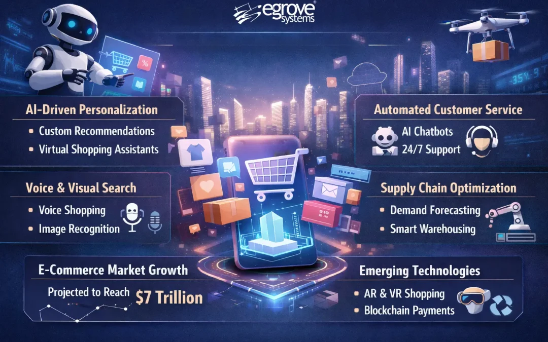 AI in E-Commerce 2026