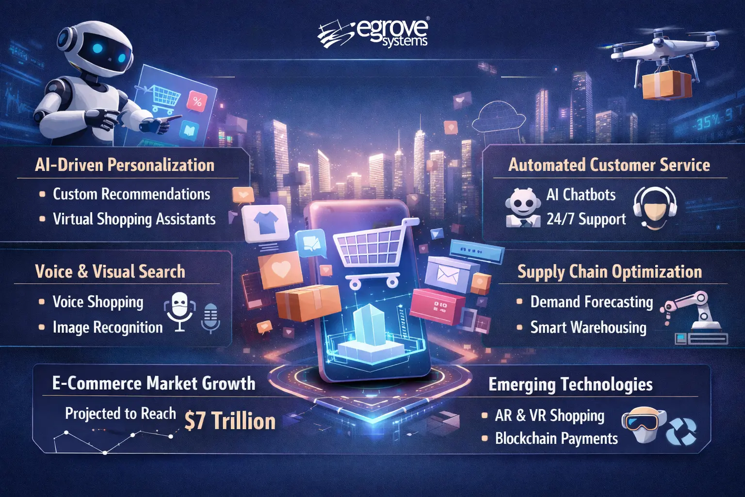 AI in E-Commerce 2026: Transforming Digital Retail
