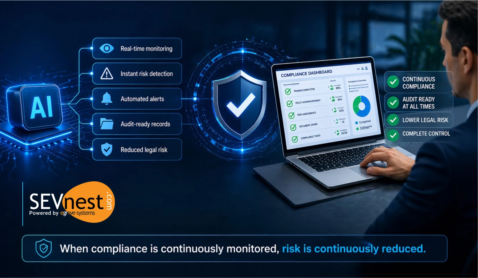 AI-Powered Compliance Monitoring Reduces Legal Risk | SEVnest