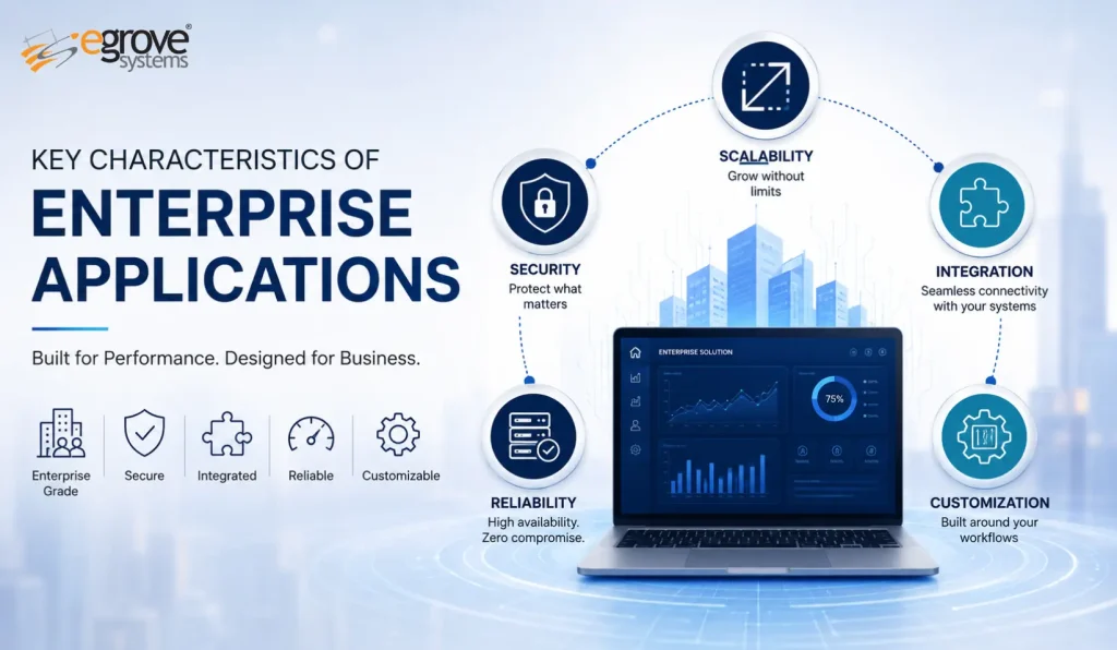 Enterprise Application Development Overview | eGrove