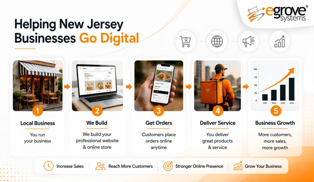Free NJEDA E-Commerce Support Program
