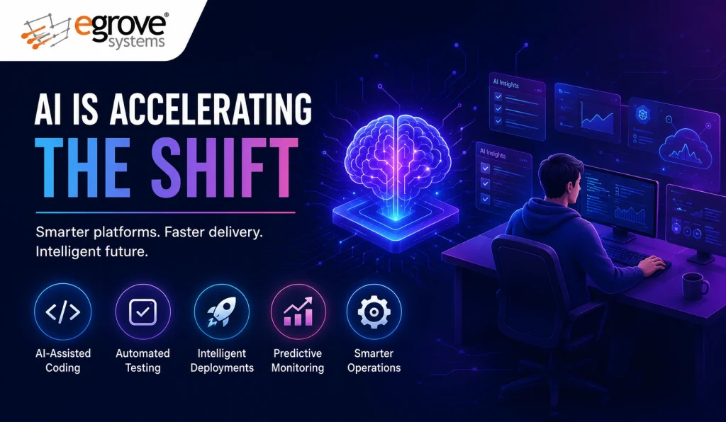 Platform Engineering transforming DevOps 
