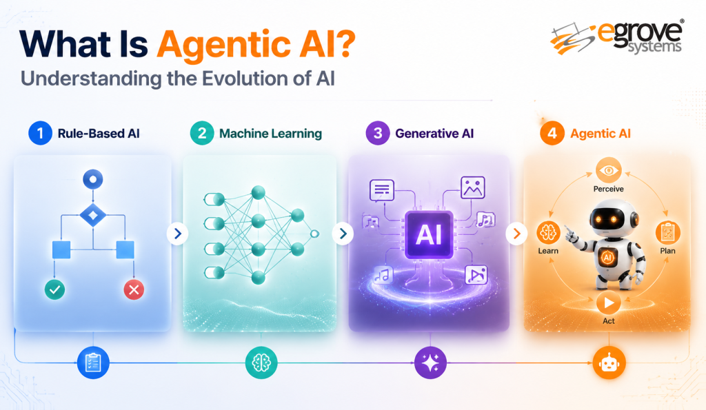 Definition, Differentiators, Benefits and Enterprise Applications