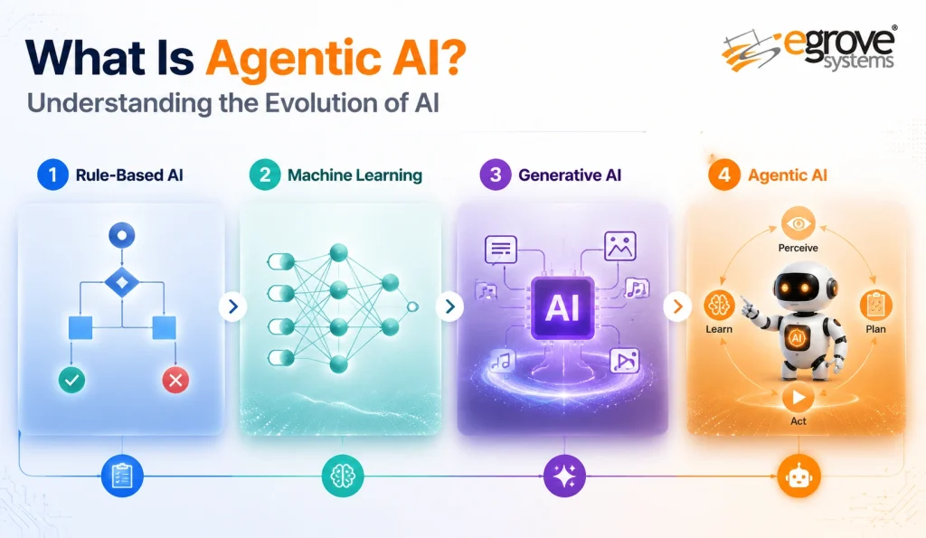 Agentic AI enterprise applications illustration
