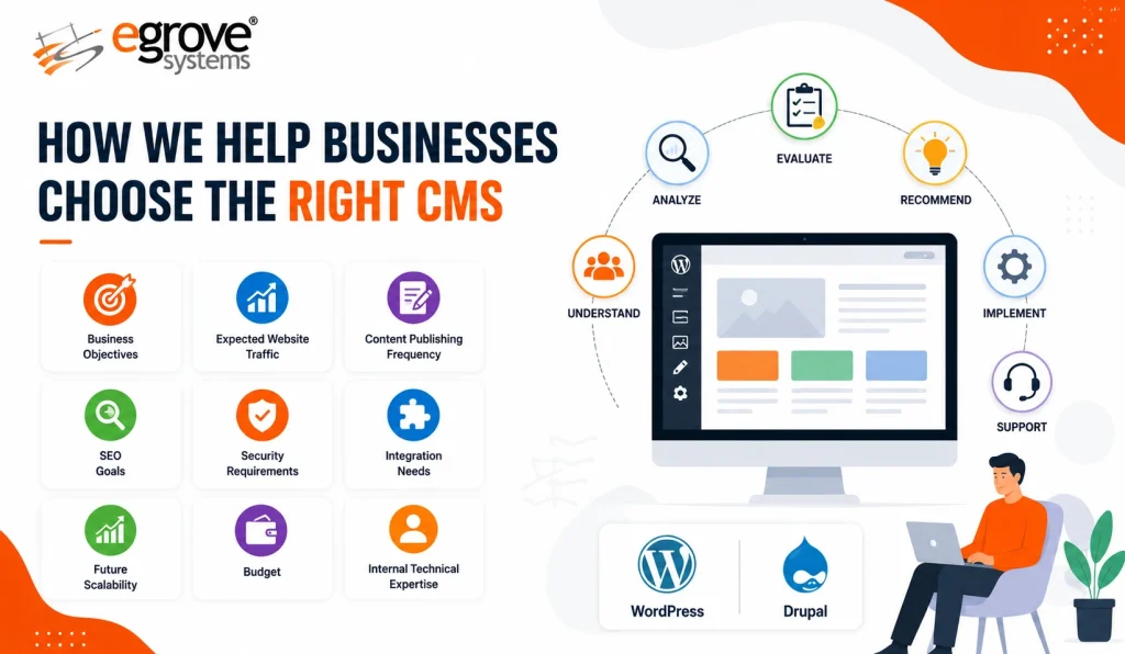 Content Management Systems | eGrove Systems