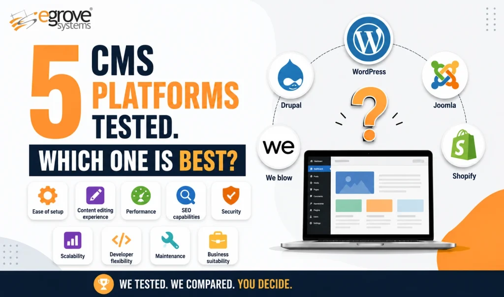 Content Management Systems