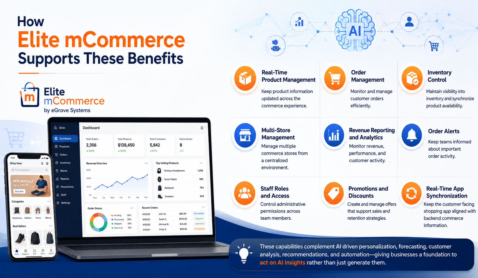 Elite M-commerce Benefits