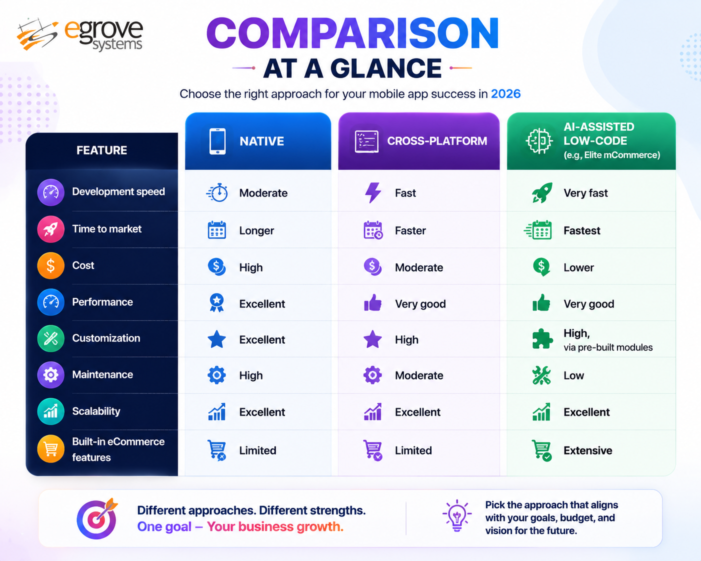 Comparison image