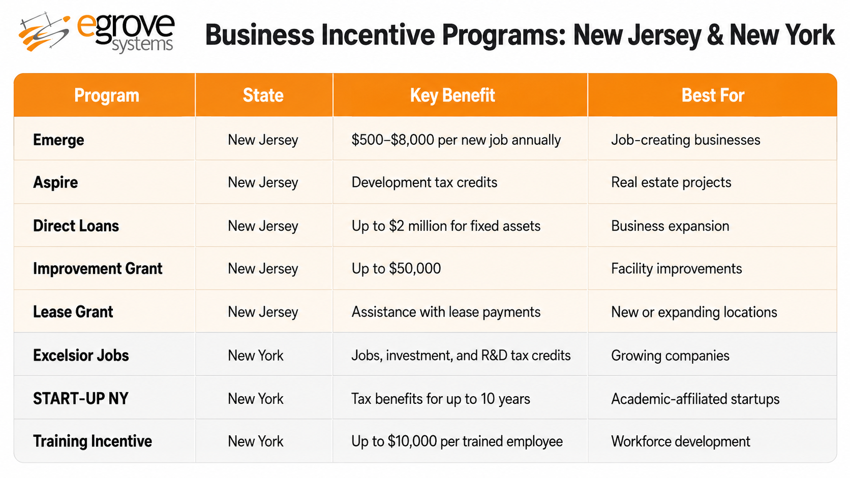 NJEDA vs New York Program